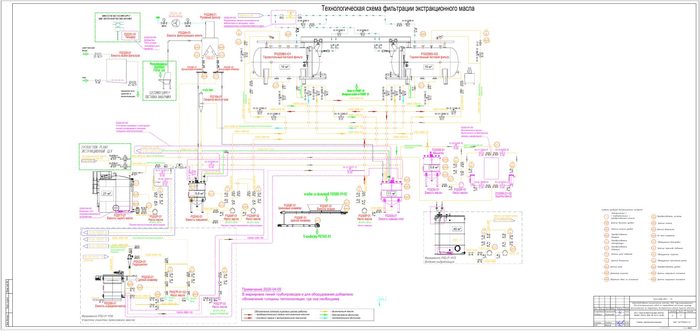 Технологическая схема фильтрации экстракционного масла